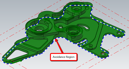 Avoidance Region