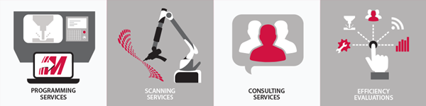 Emergency Professional Services Available. Contract Programming. Scanning Services. Consulting Services. Efficiency Evaluations.